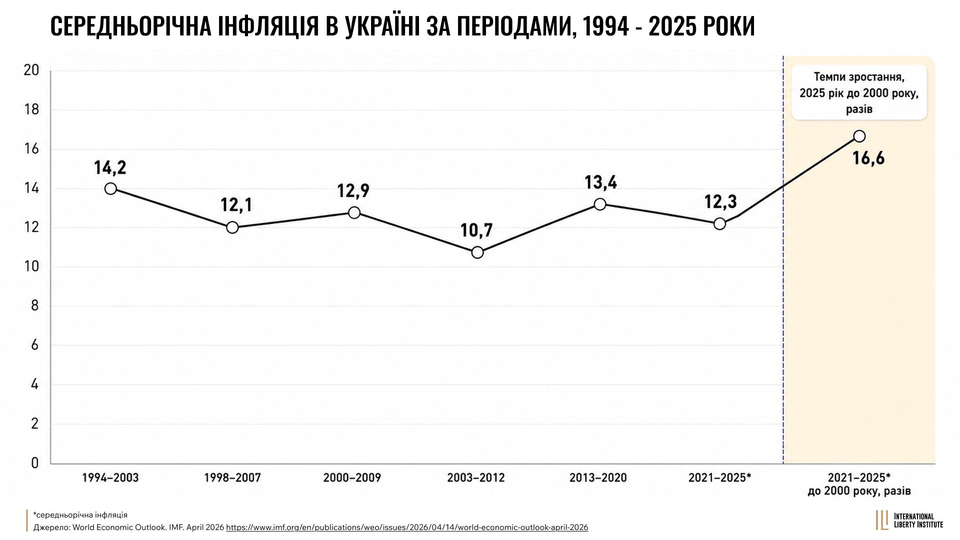 Infographic