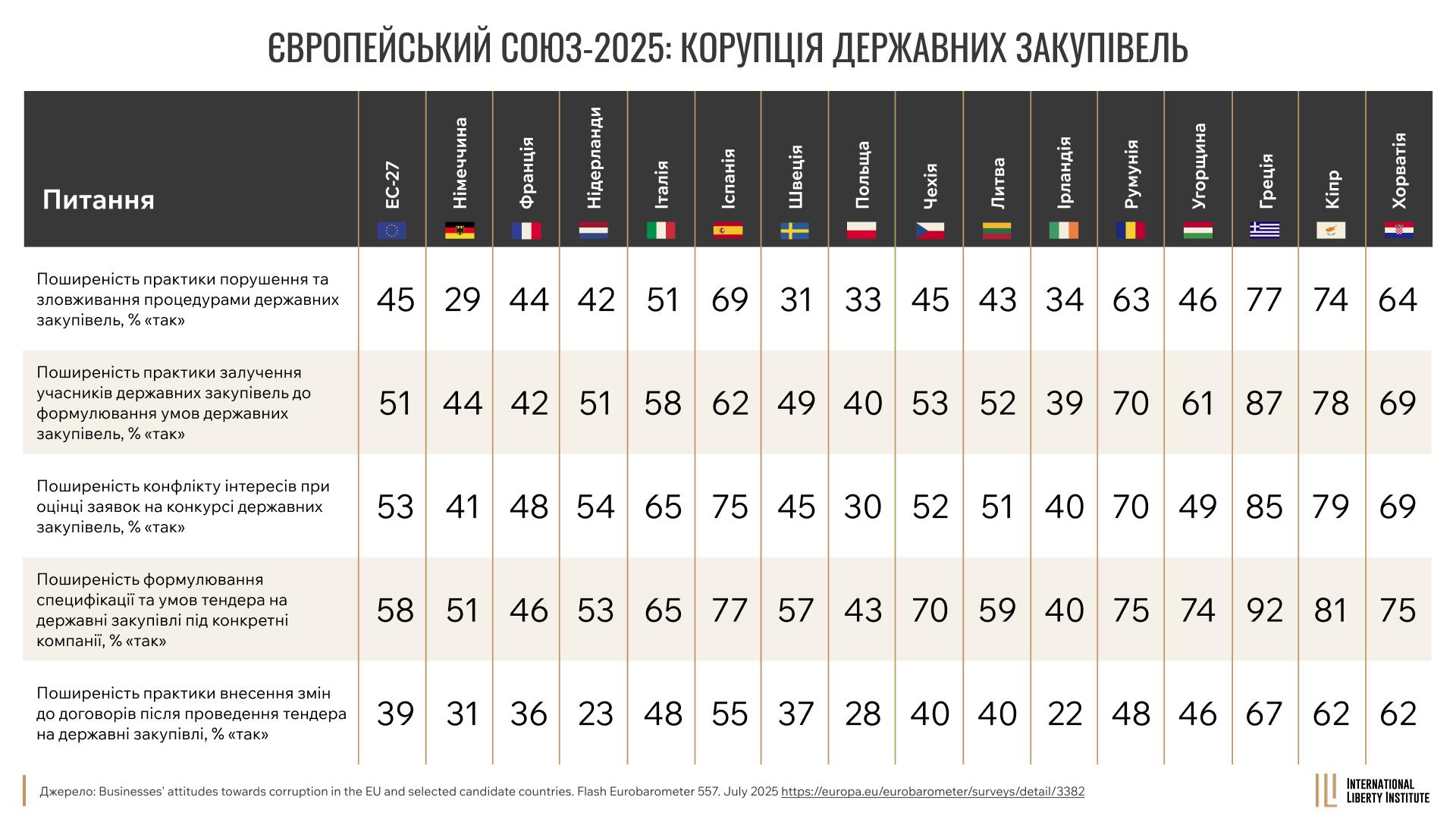 Infographic