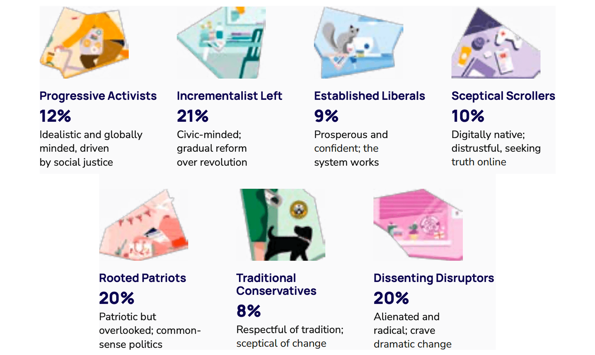 Infographic