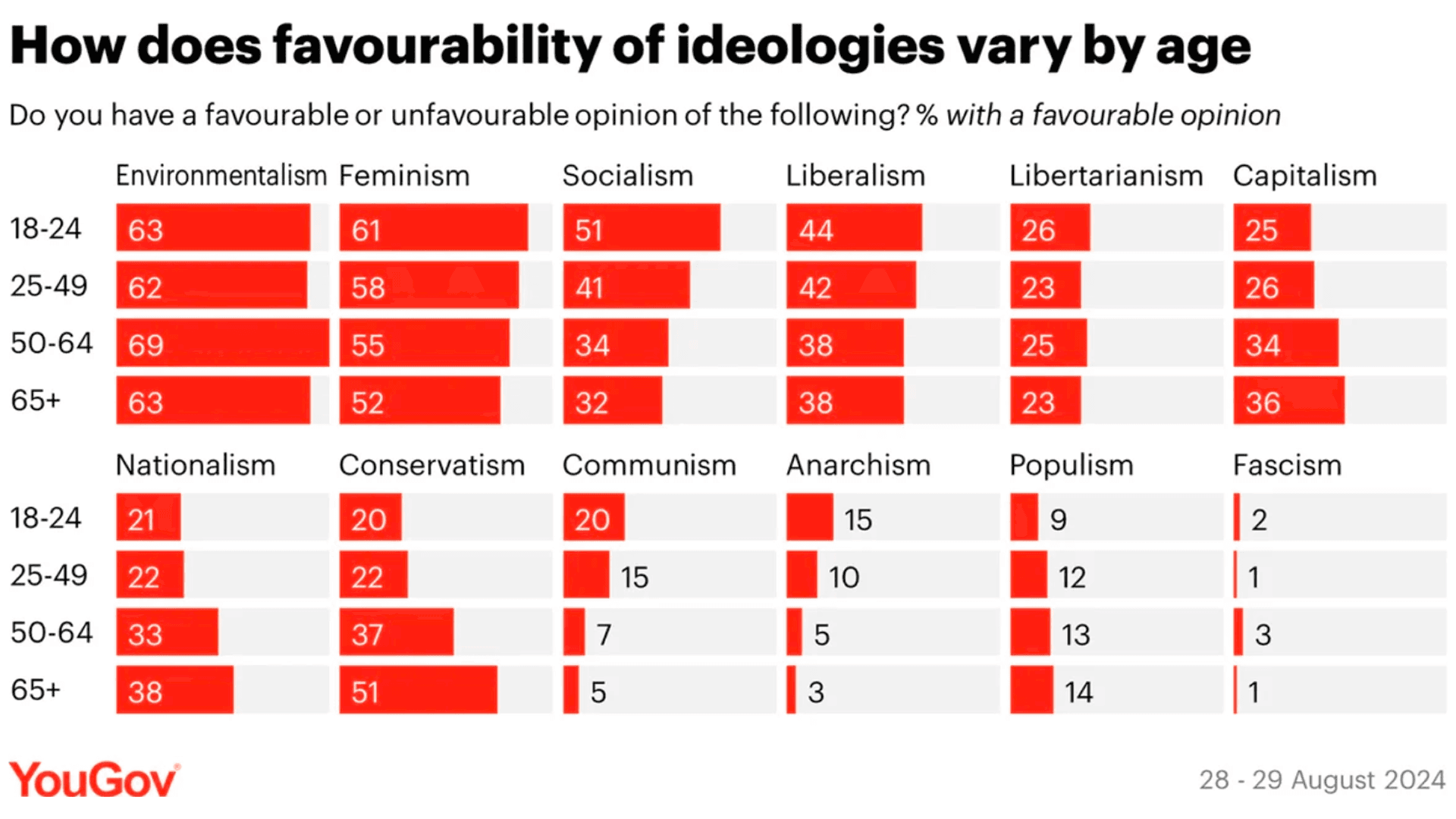 Infographic