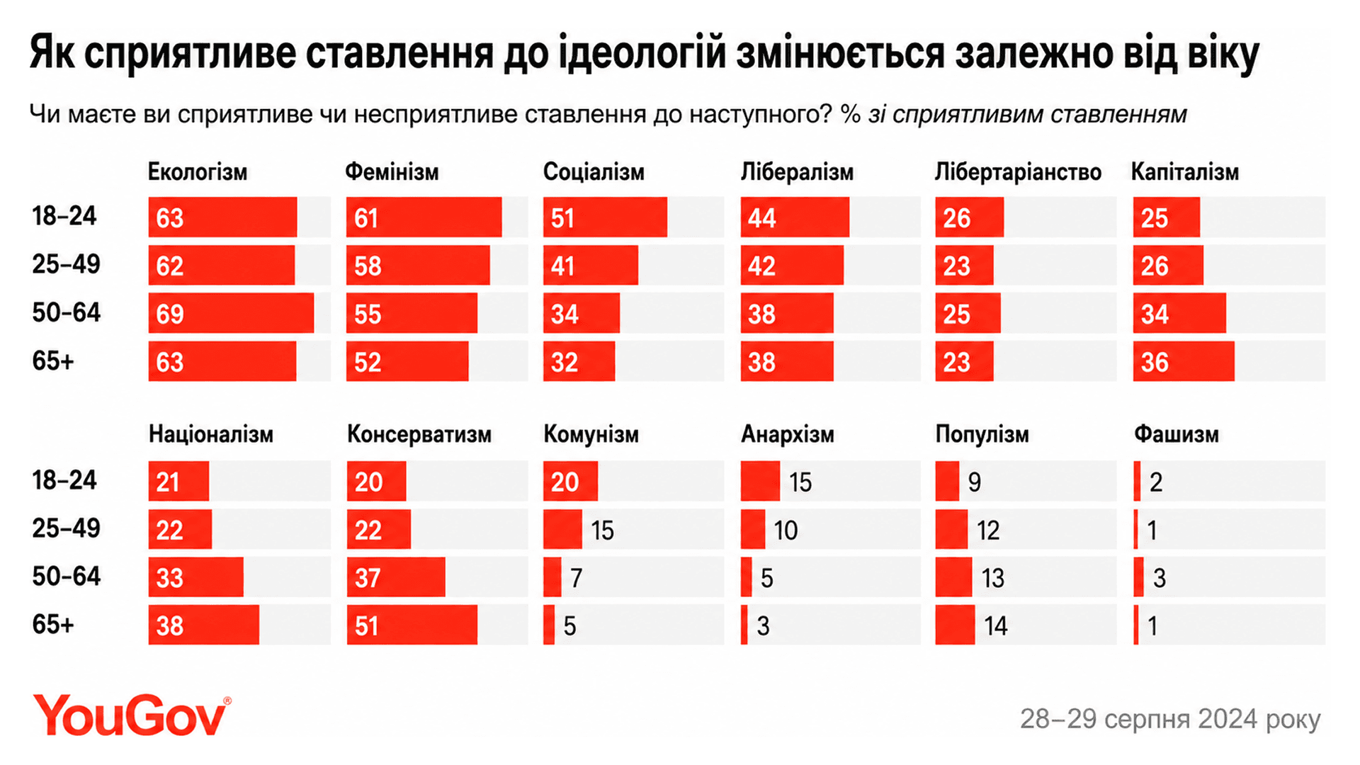 Infographic