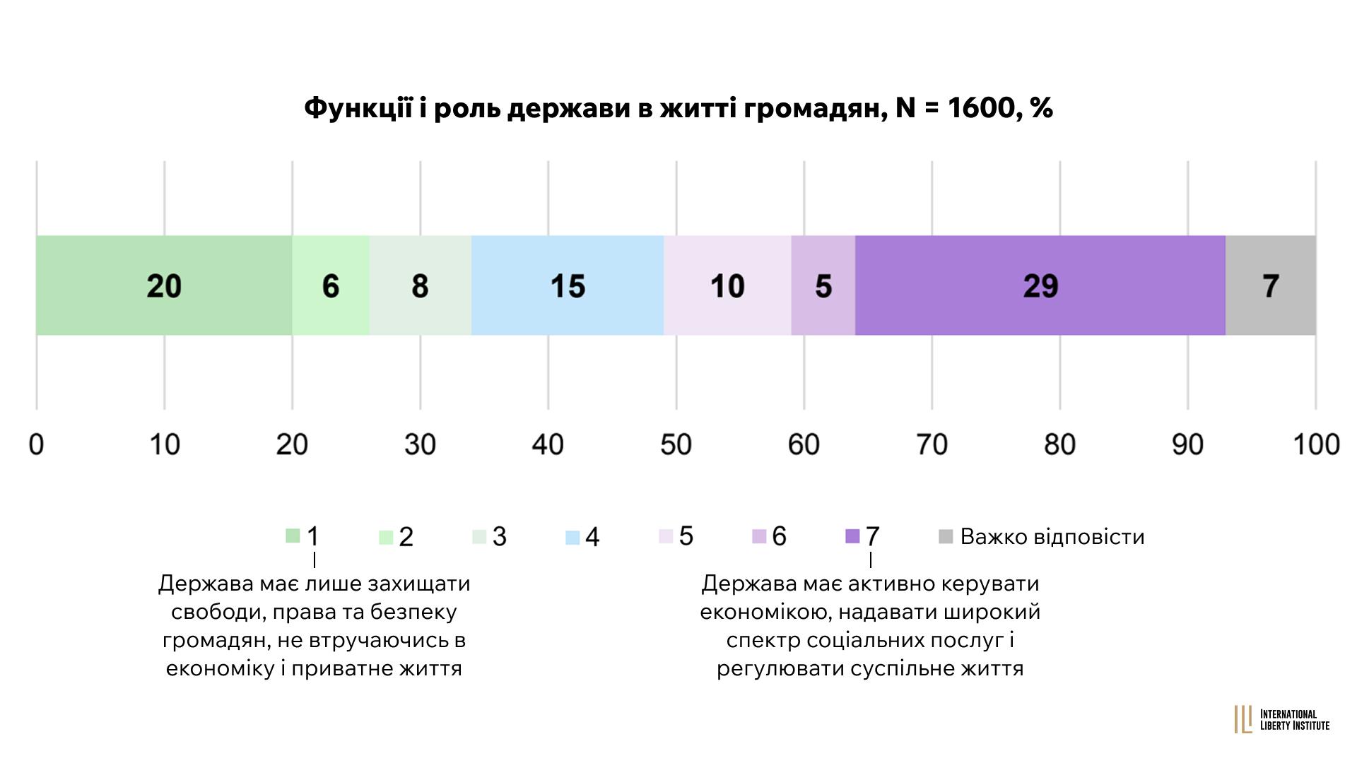Infographic