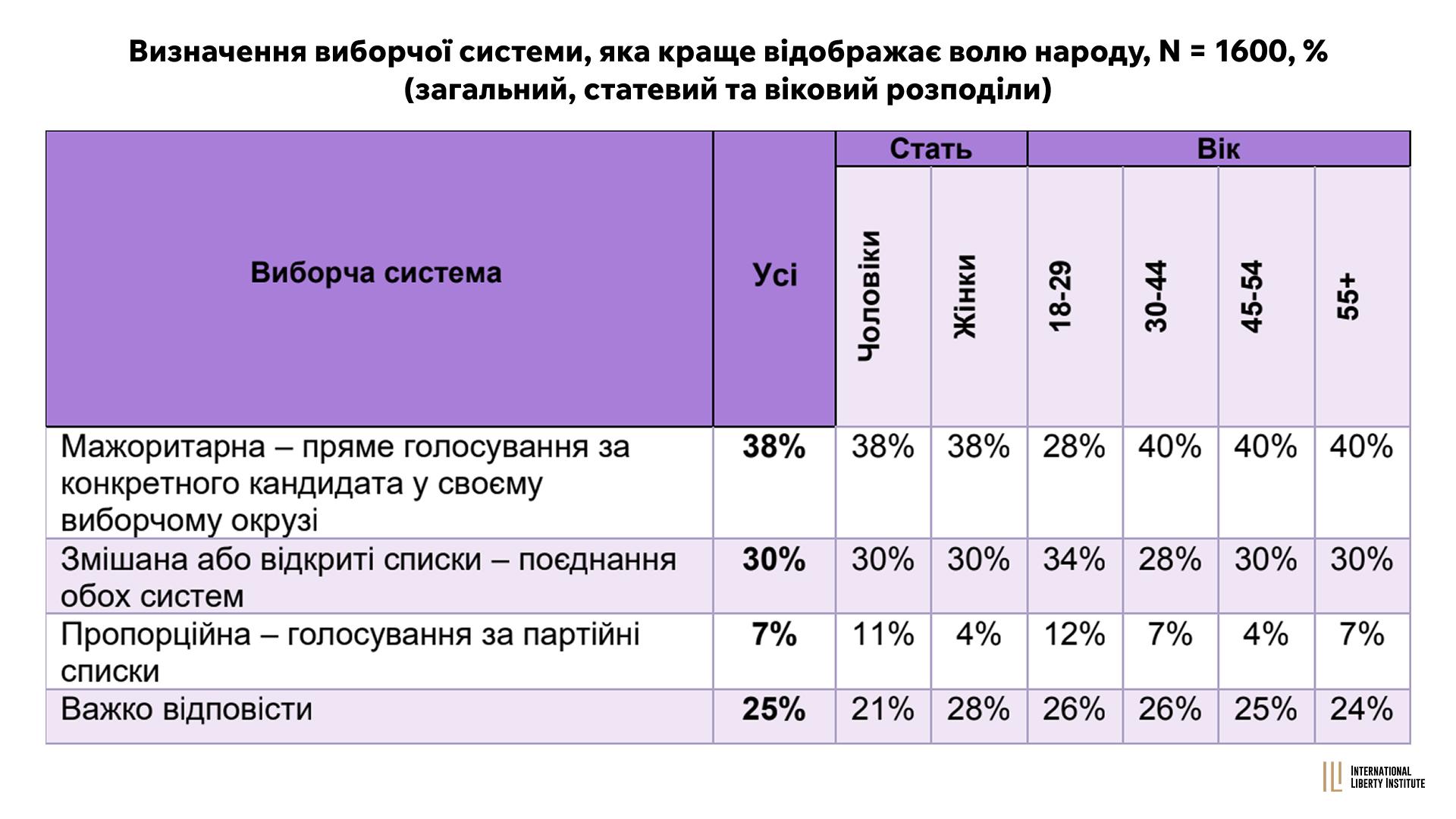 Infographic