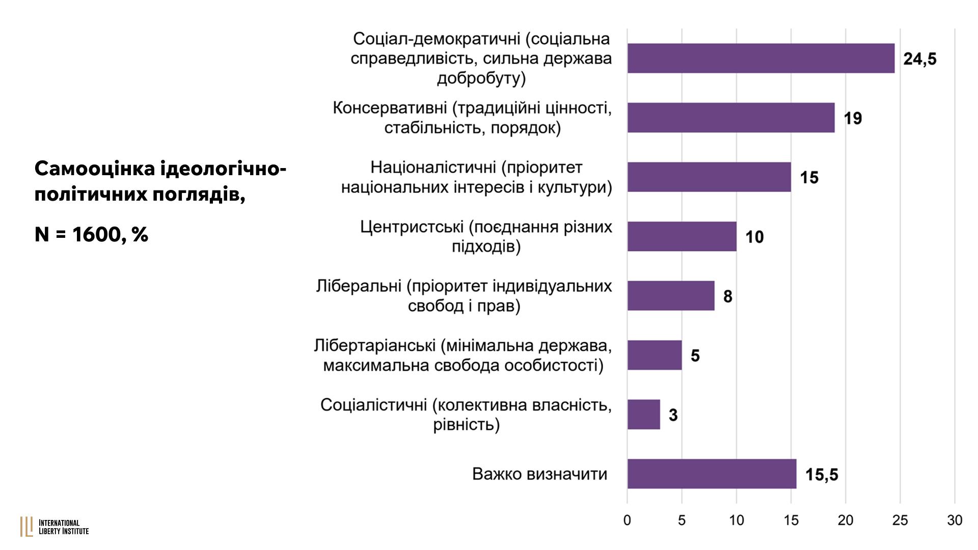 Infographic