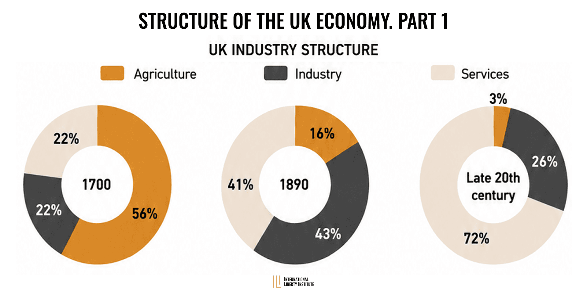 Infographic