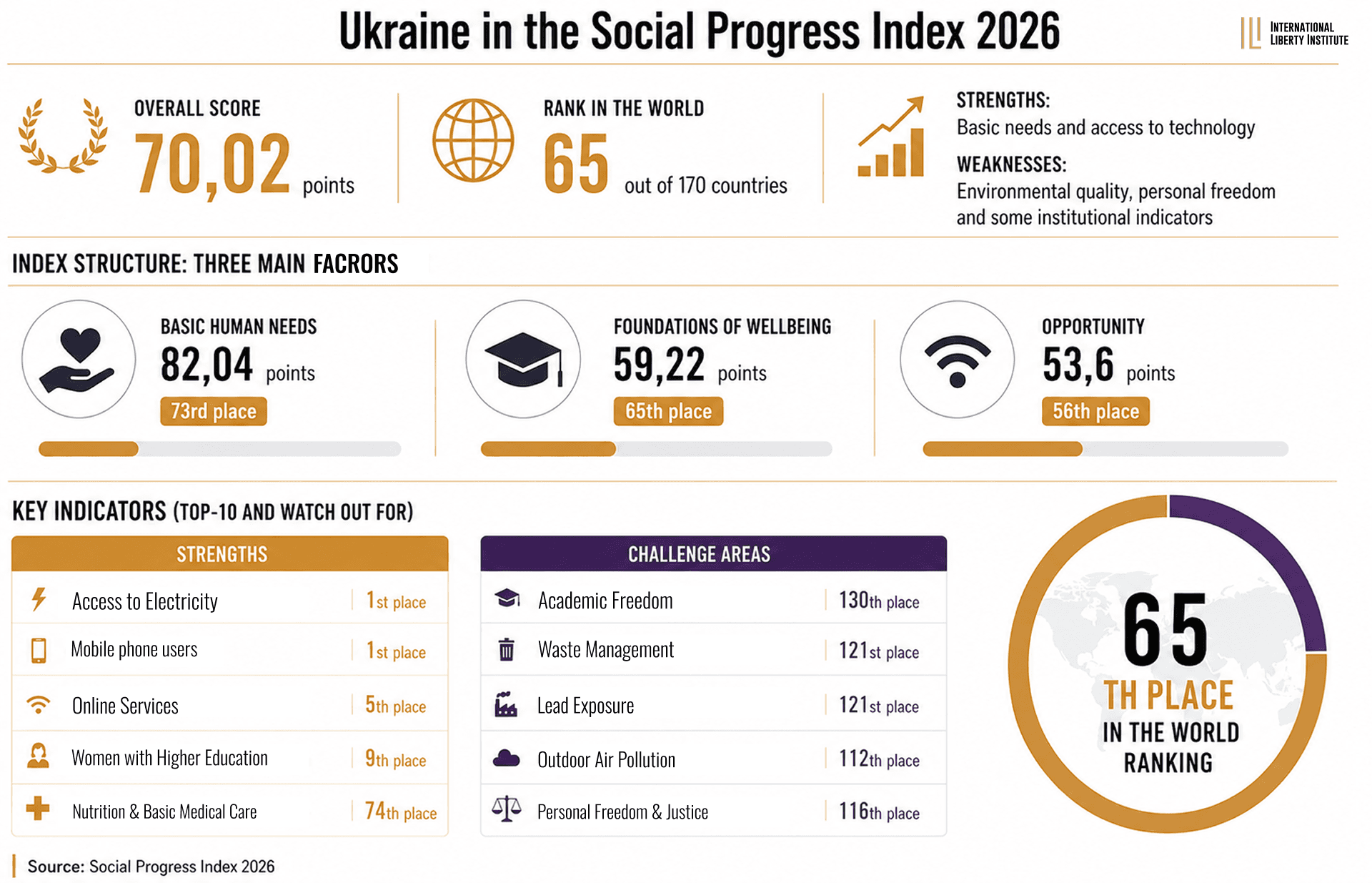Infographic