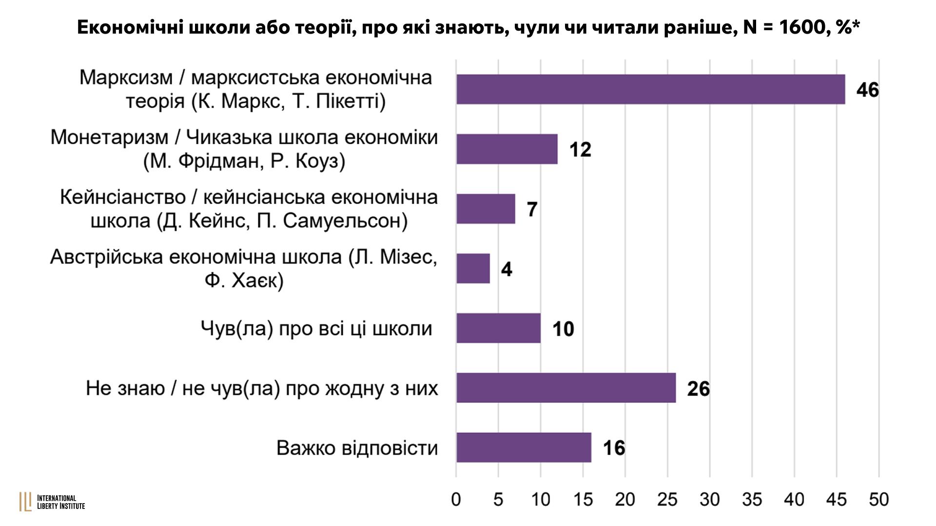 Infographic