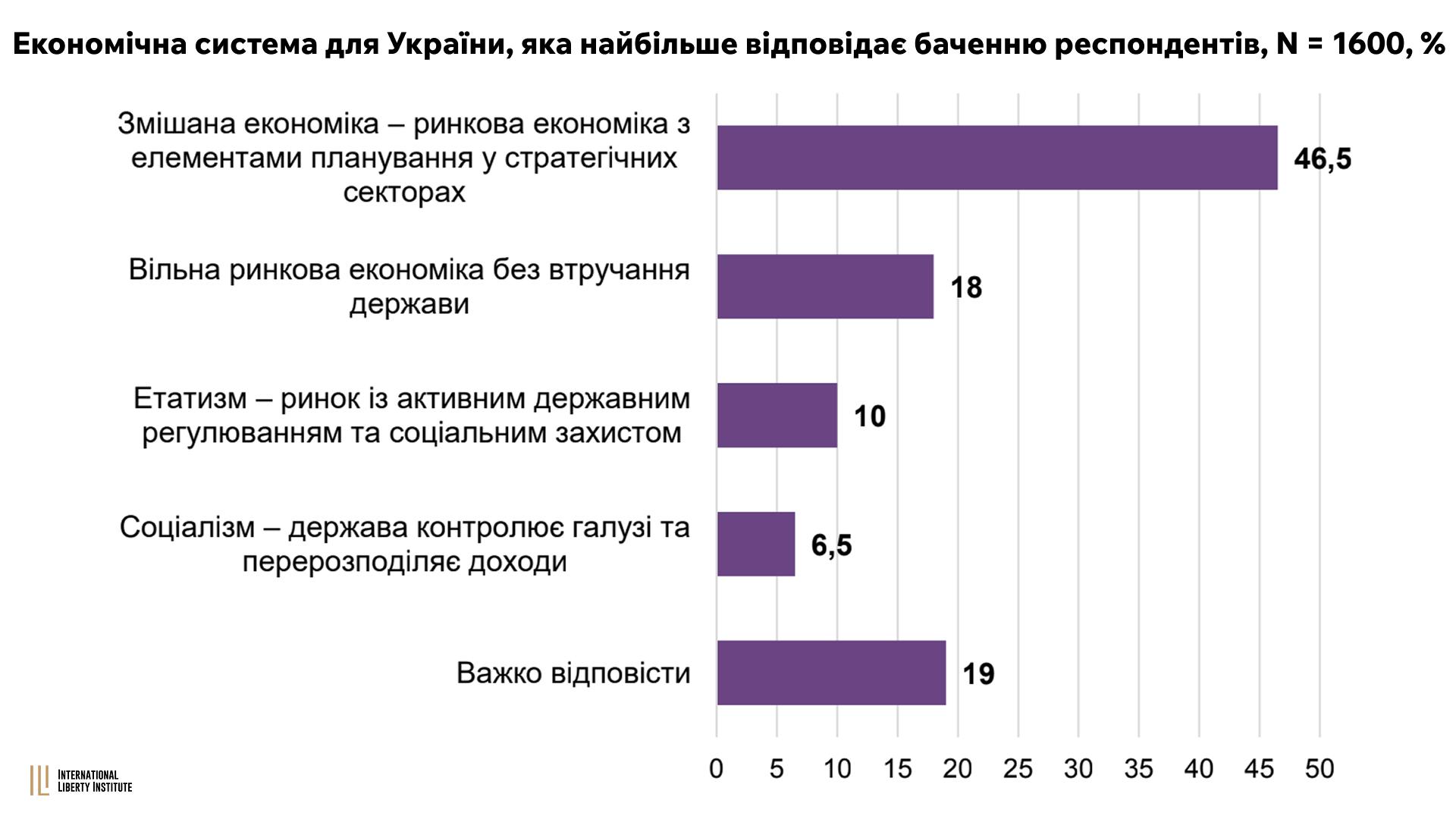 Infographic