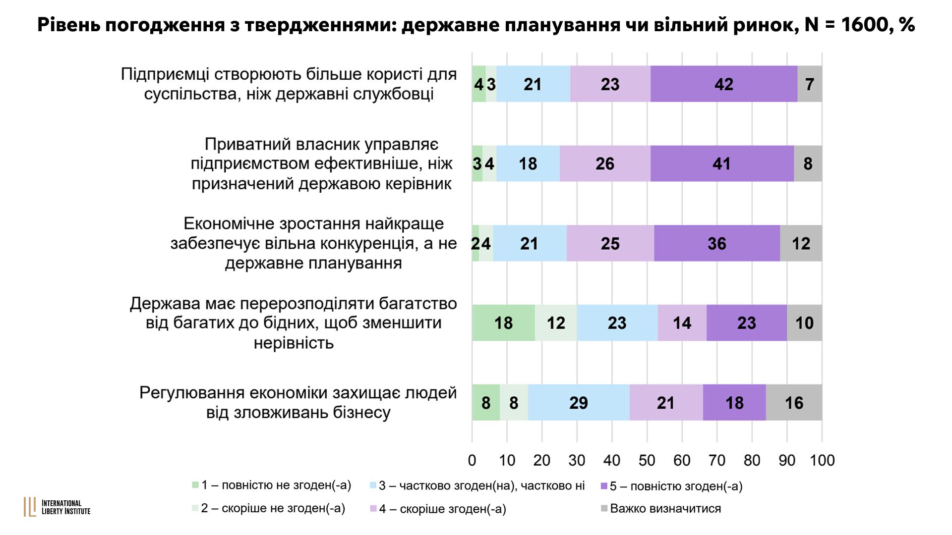 Infographic