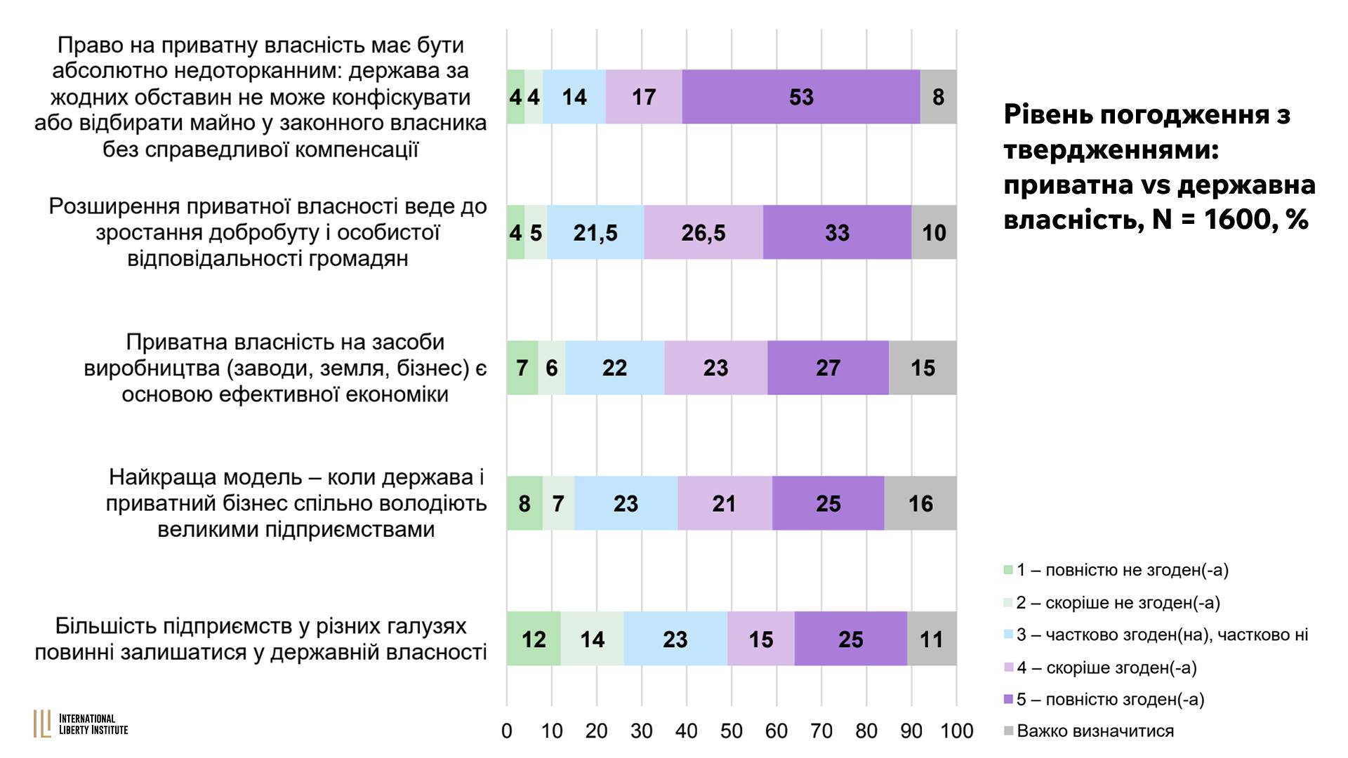 Infographic