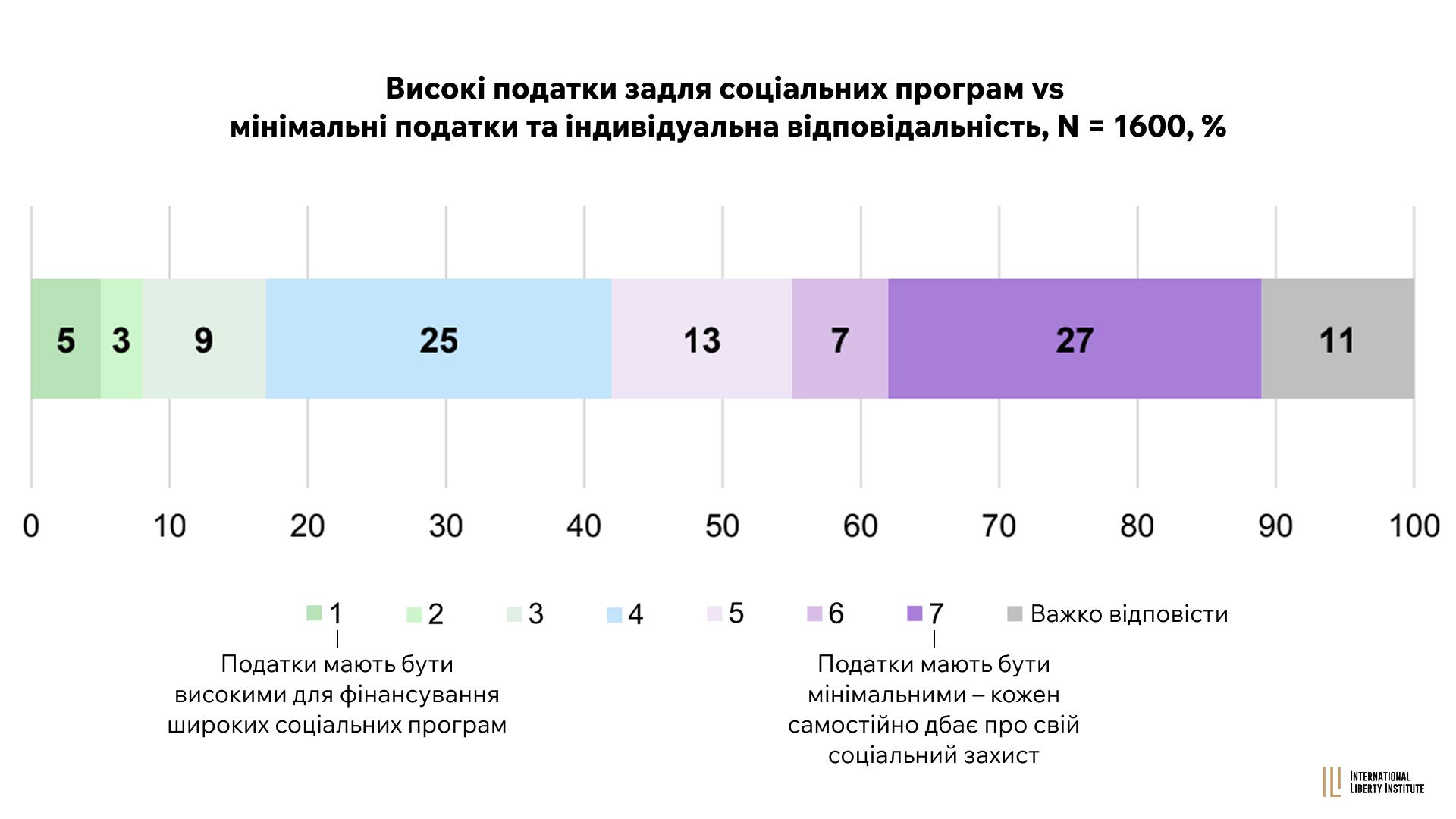 Infographic