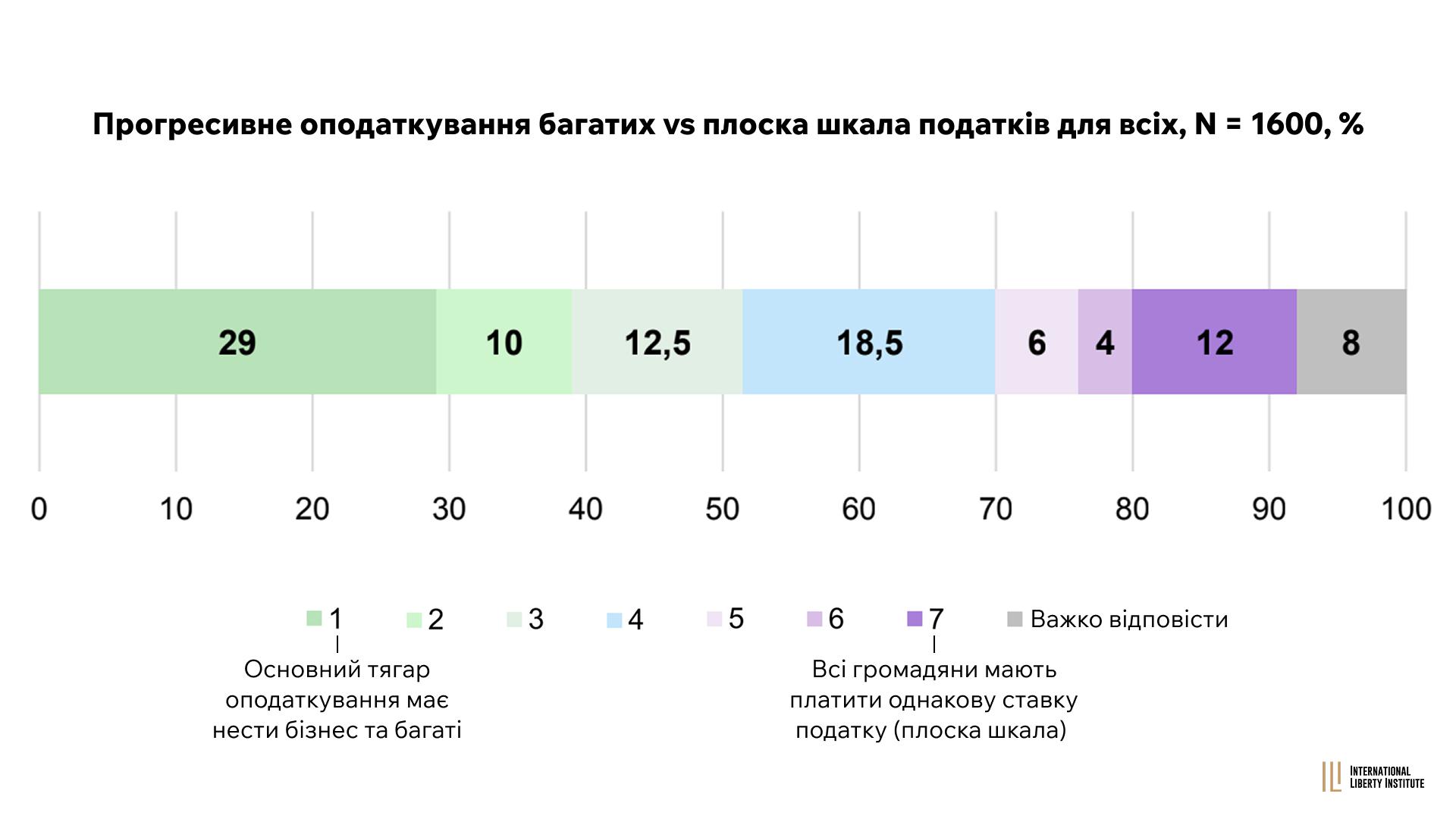 Infographic