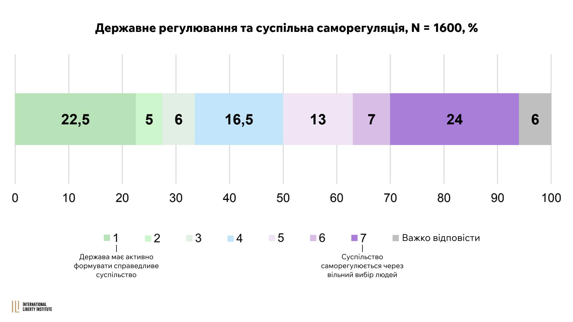 Infographic