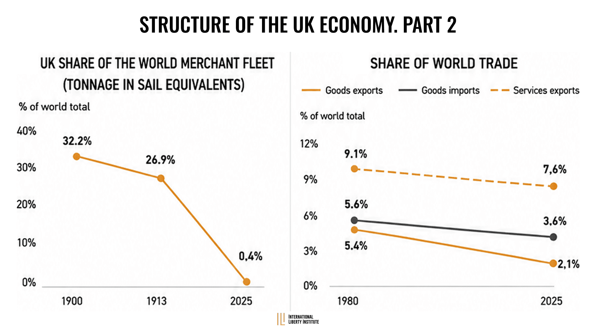Infographic