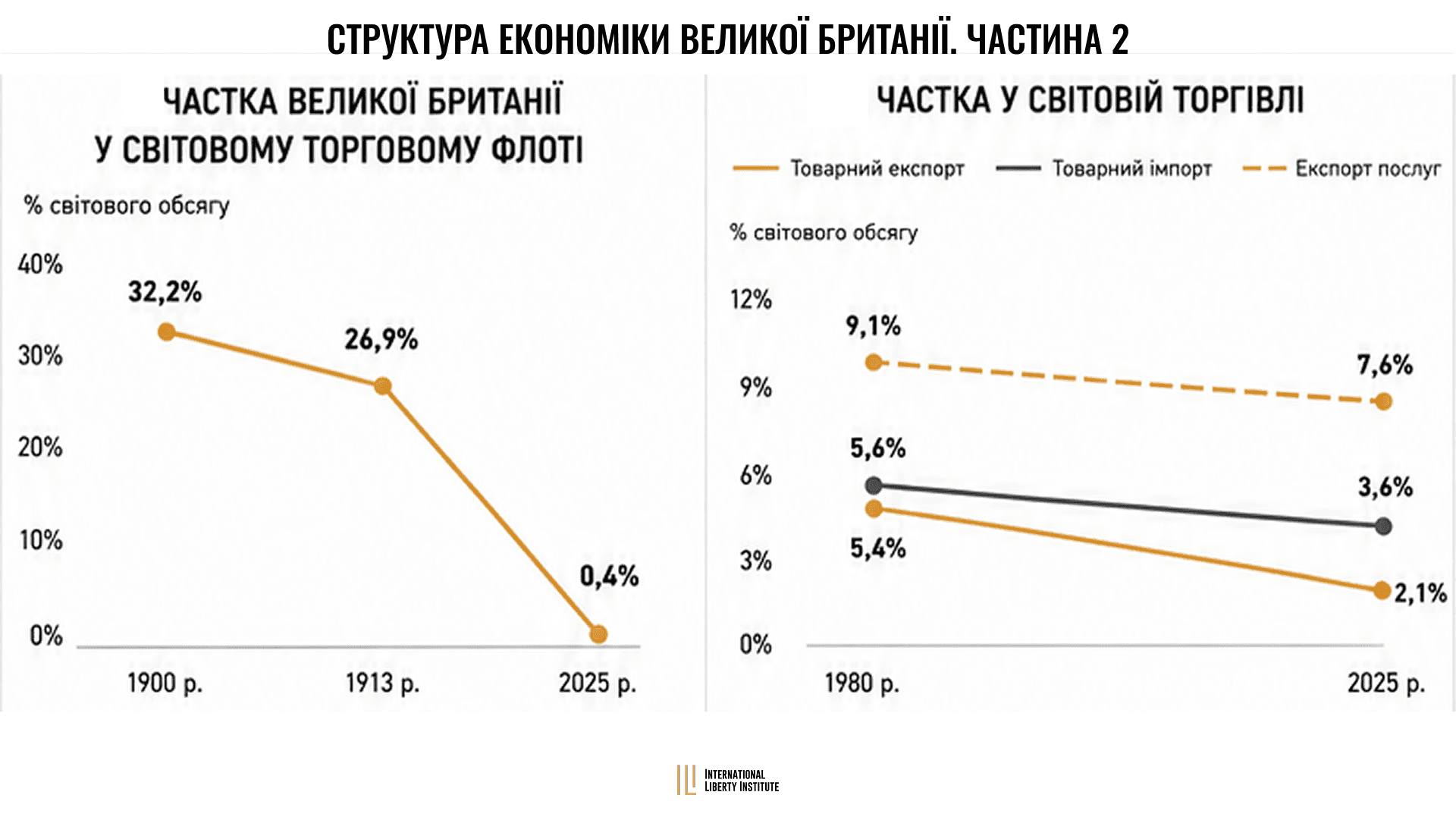 Infographic