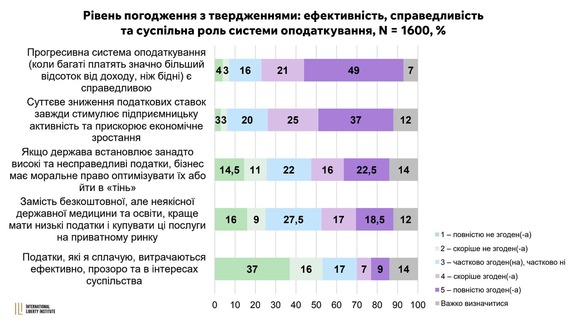 Infographic