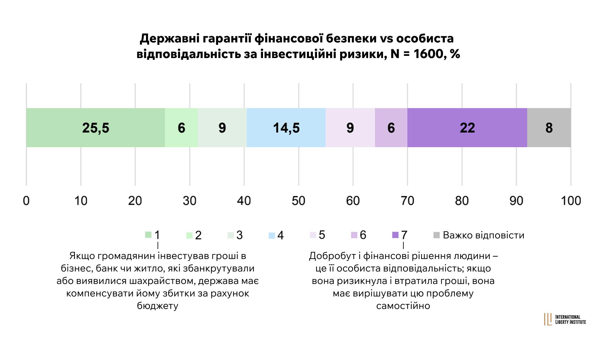 Infographic