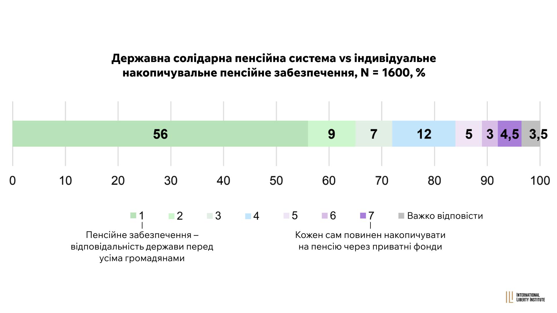 Infographic