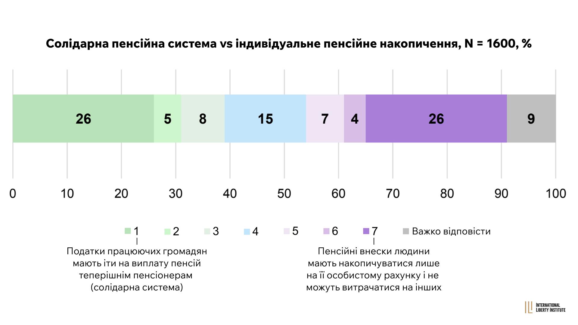 Infographic