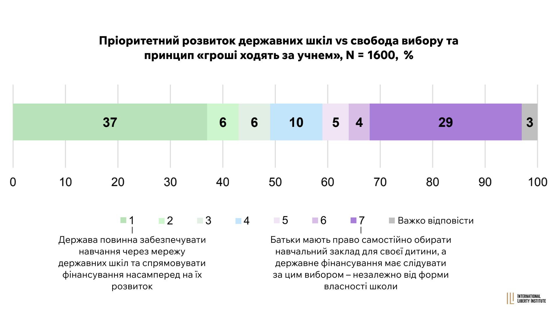 Infographic