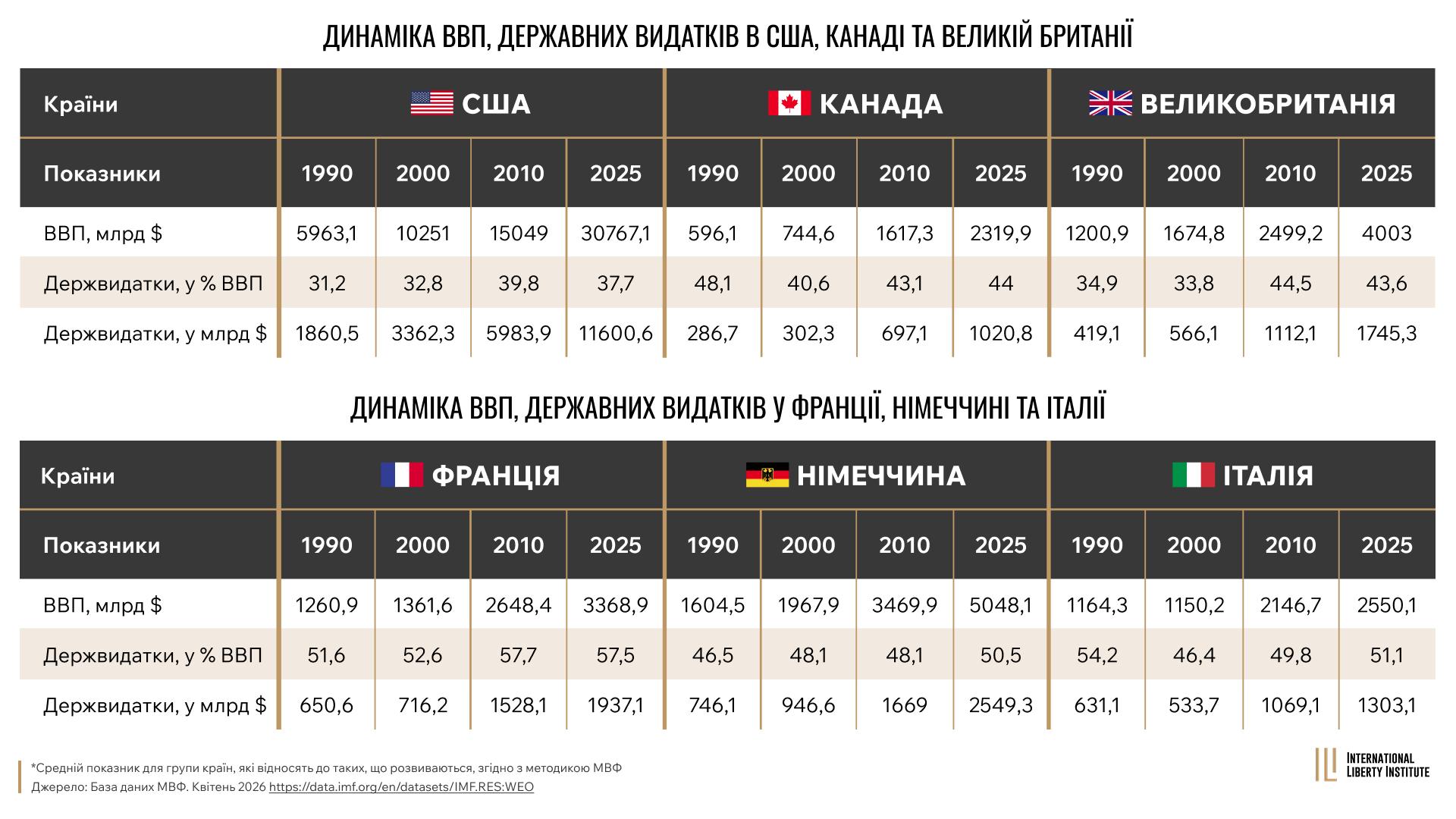 Infographic