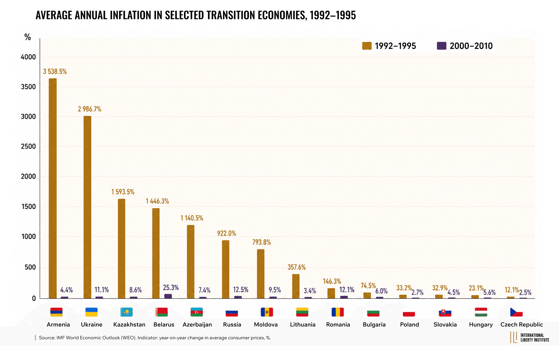 Infographic