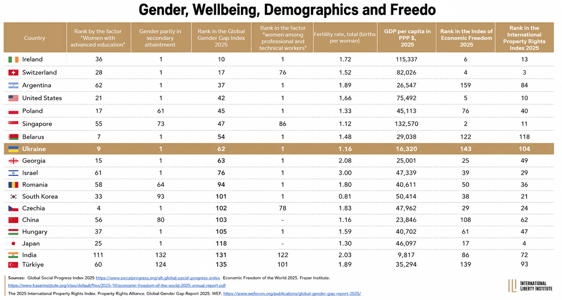 Infographic