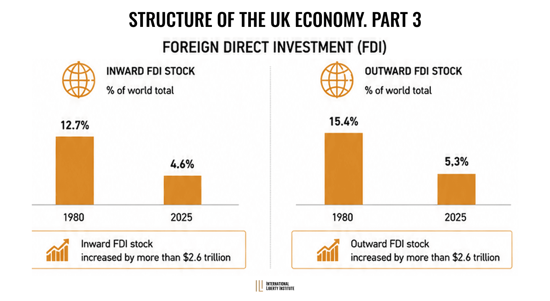 Infographic