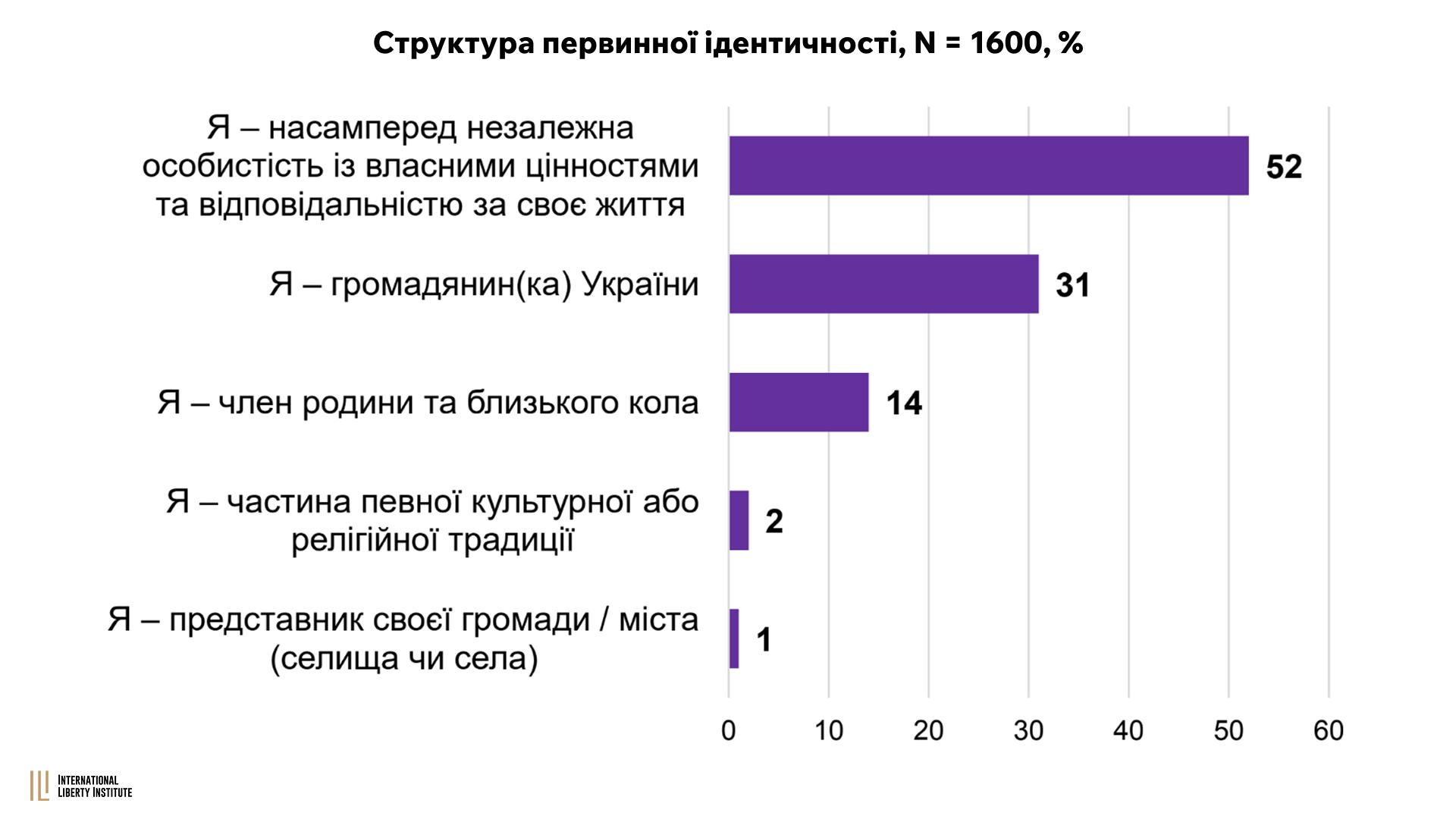Infographic