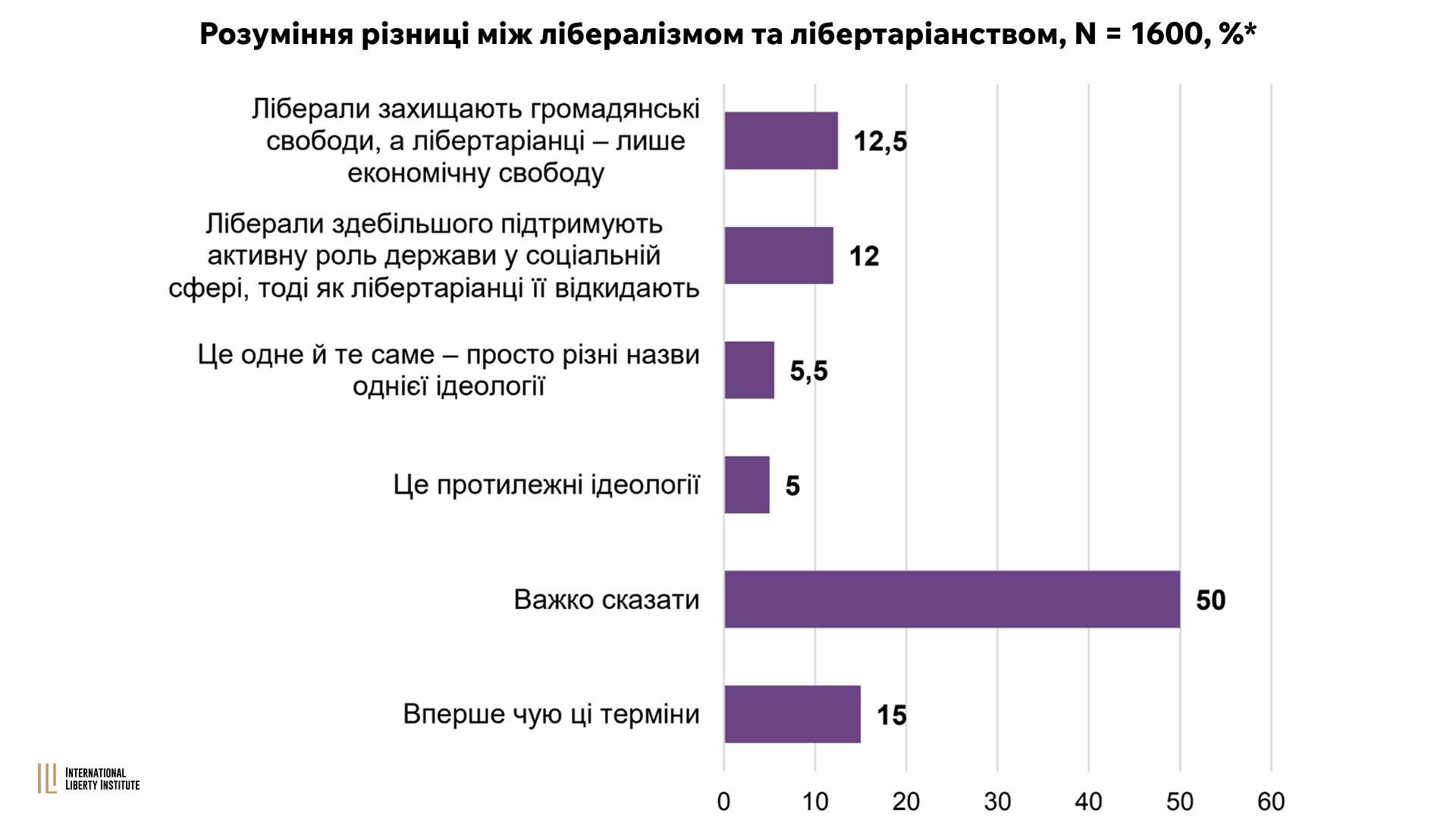Infographic