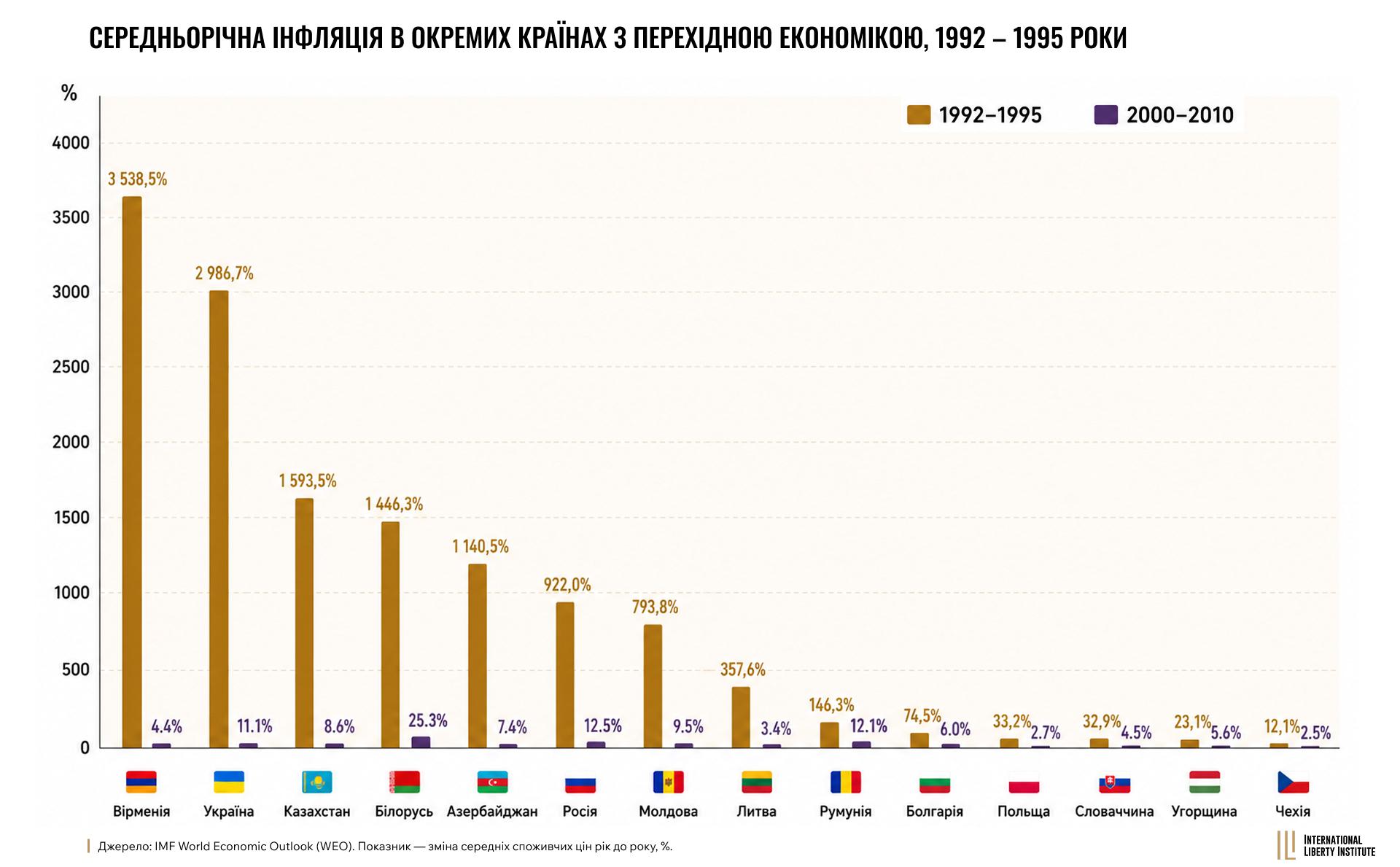 Infographic