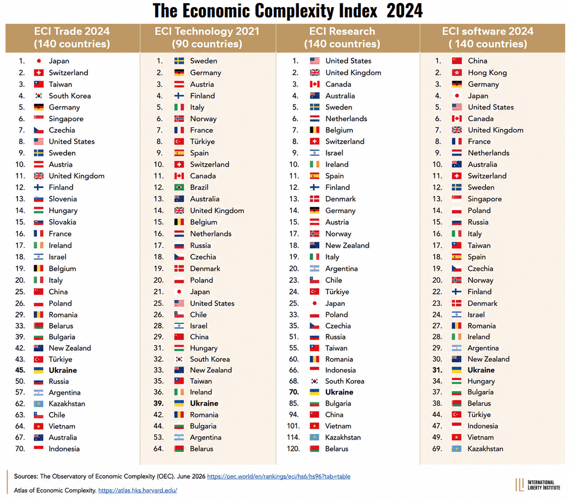 Infographic