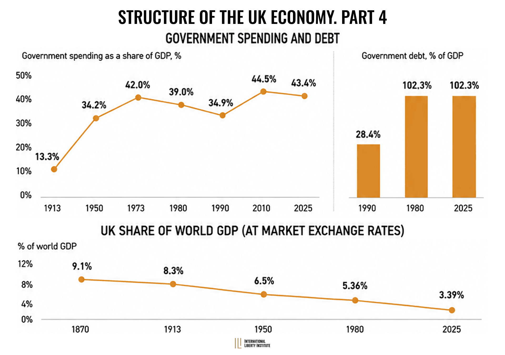 Infographic