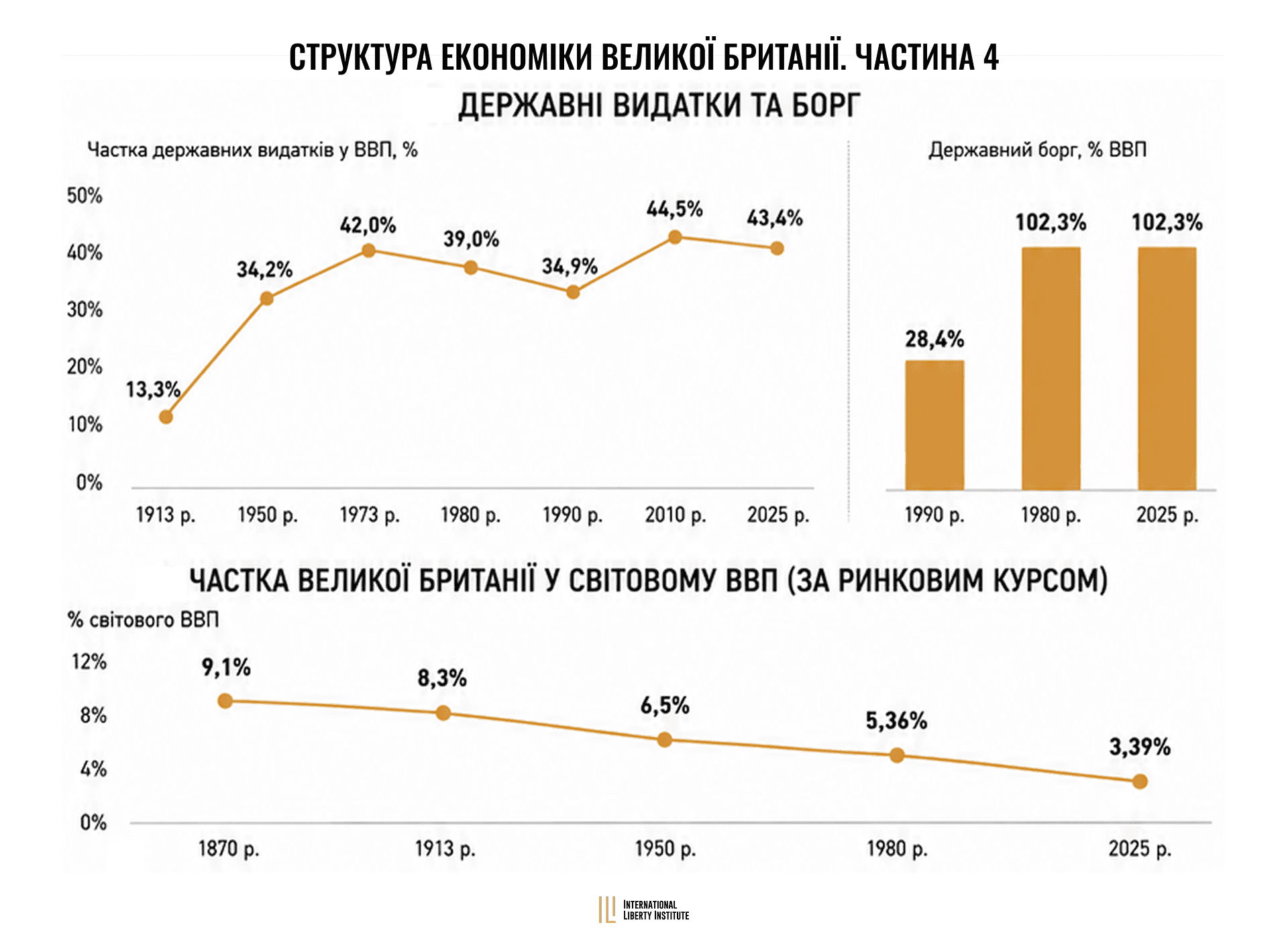 Infographic