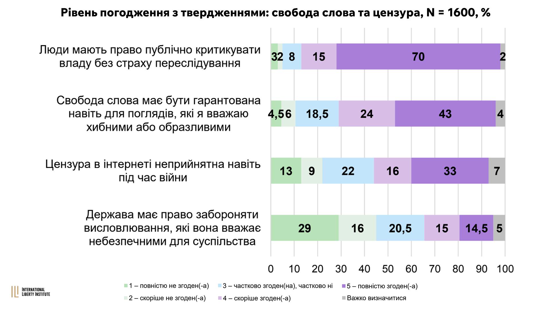 Infographic