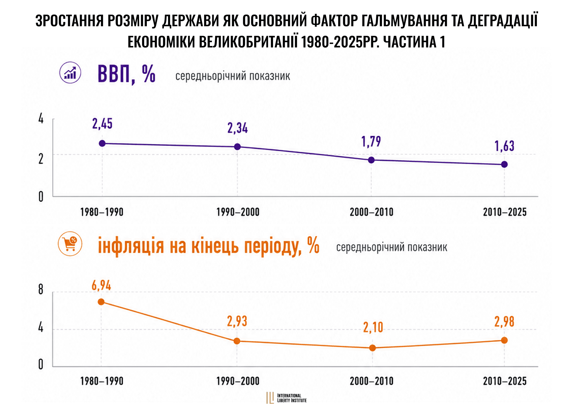 Infographic
