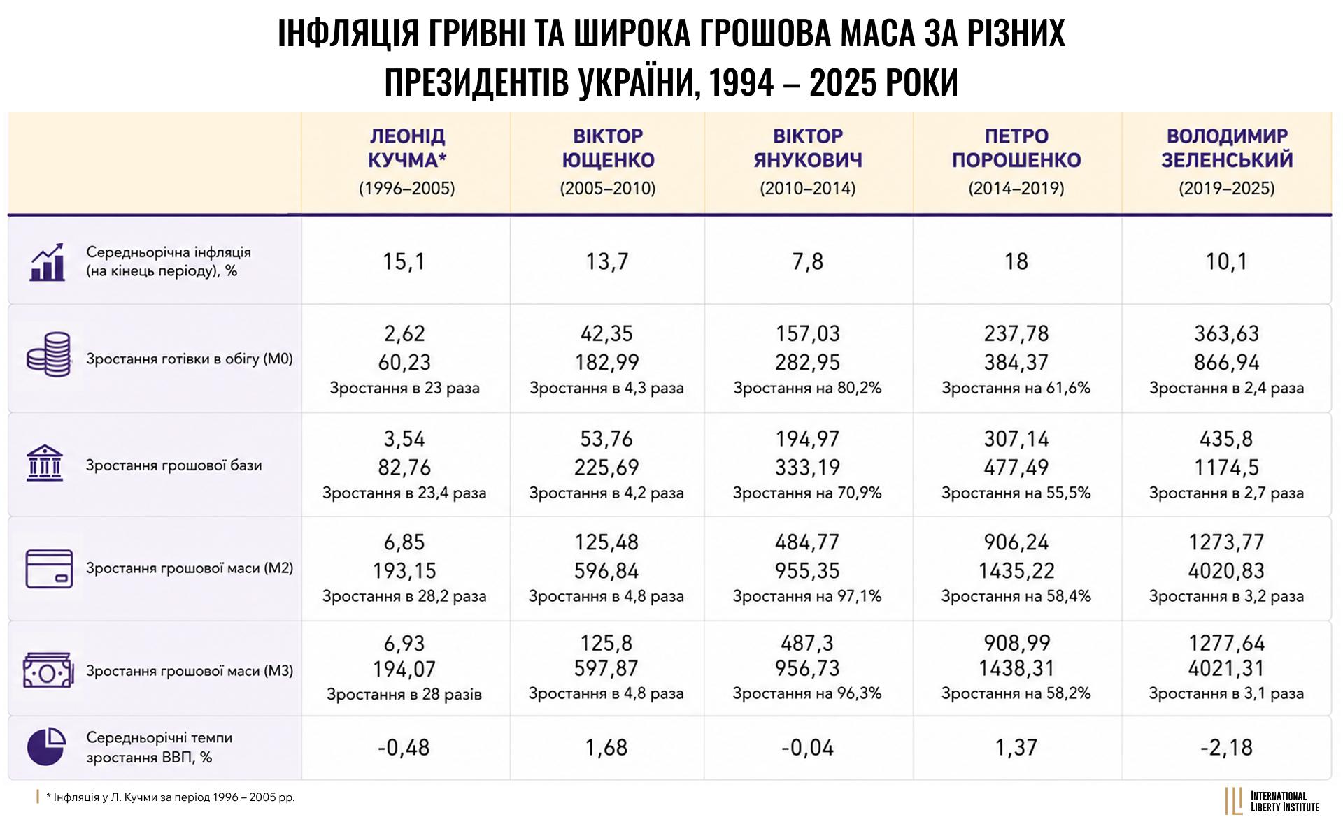 Infographic