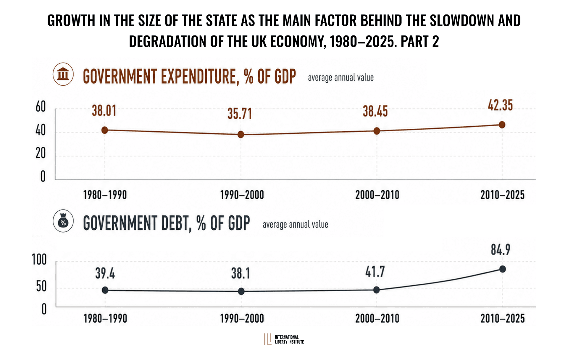 Infographic
