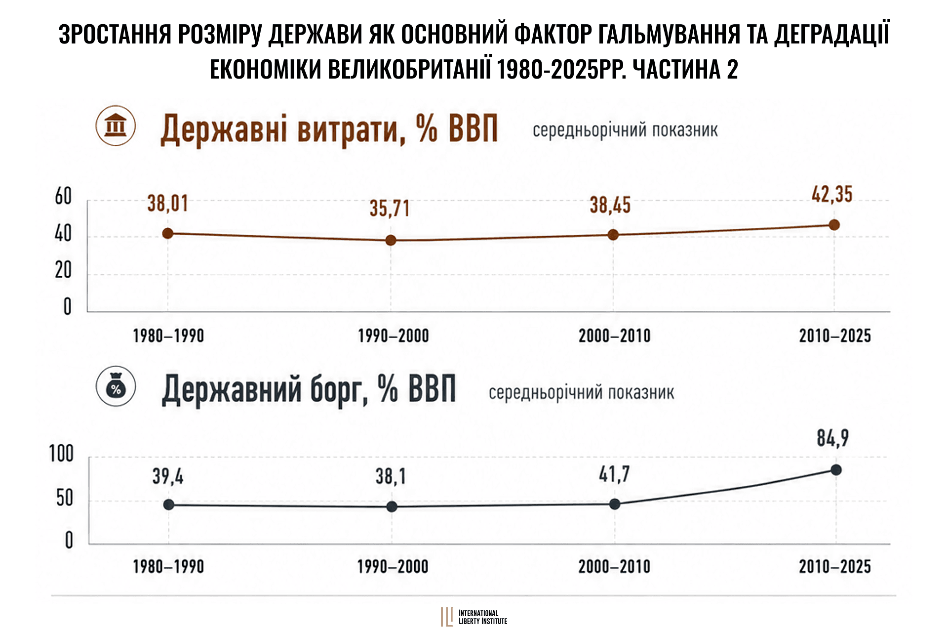 Infographic