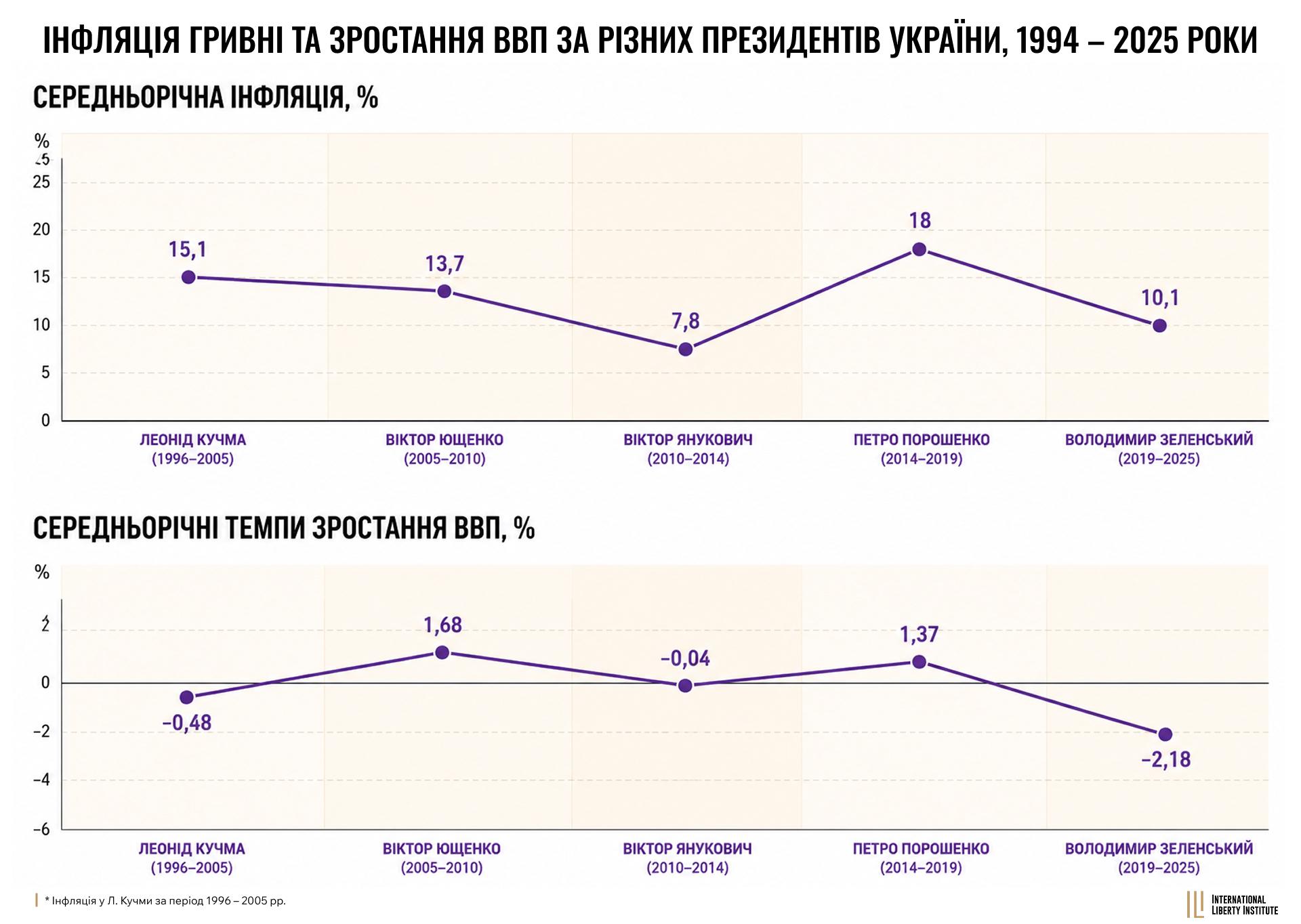 Infographic