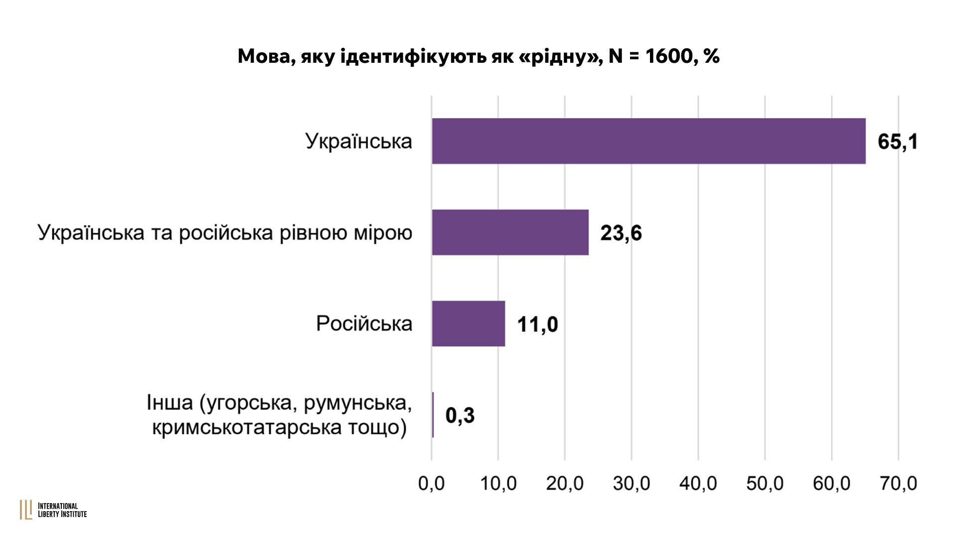 Infographic