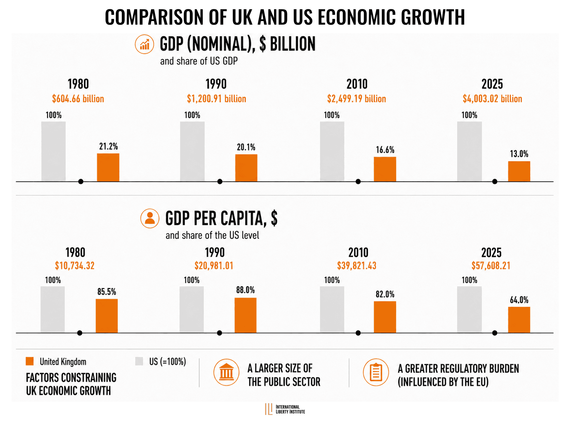 Infographic