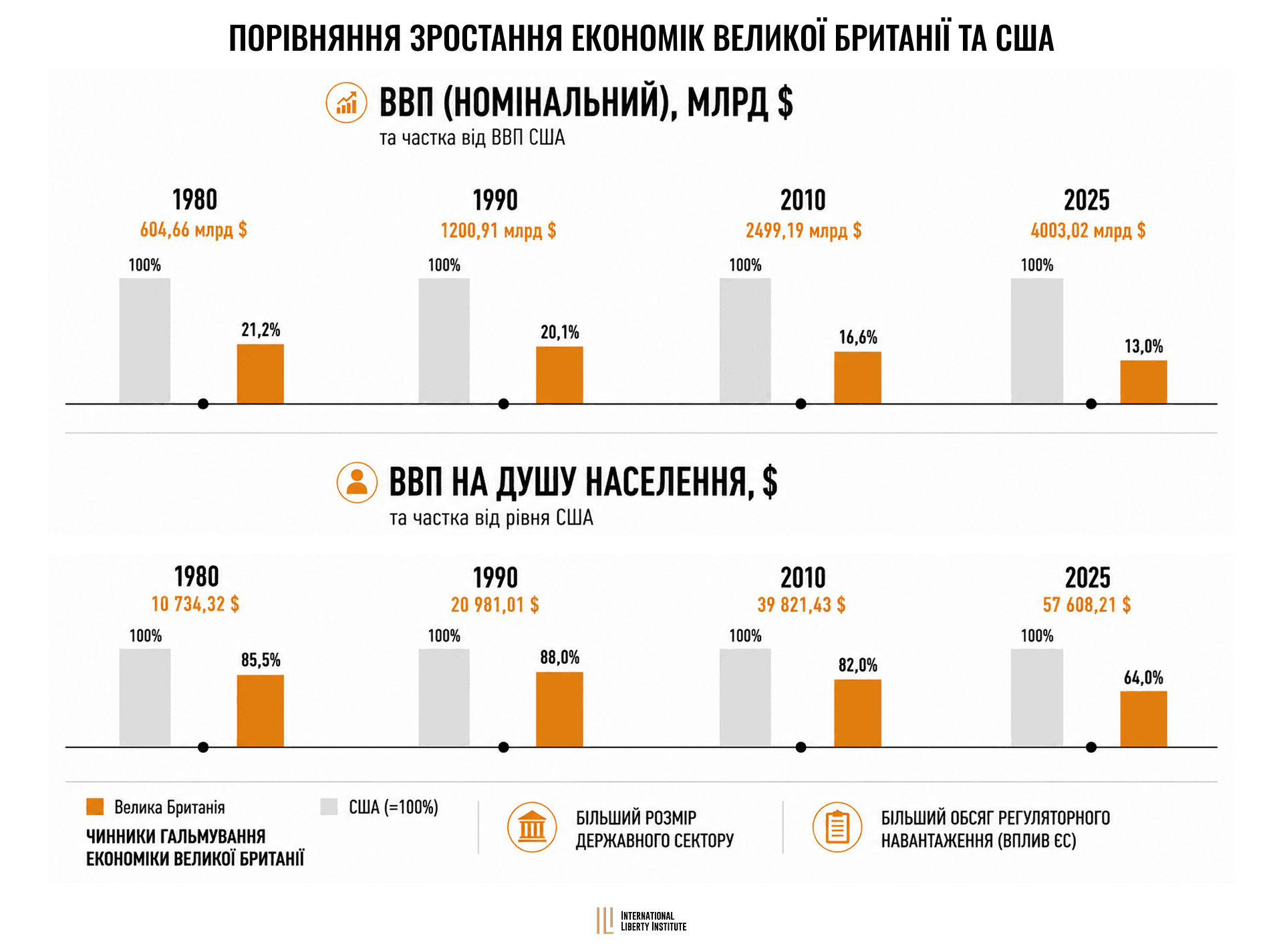 Infographic
