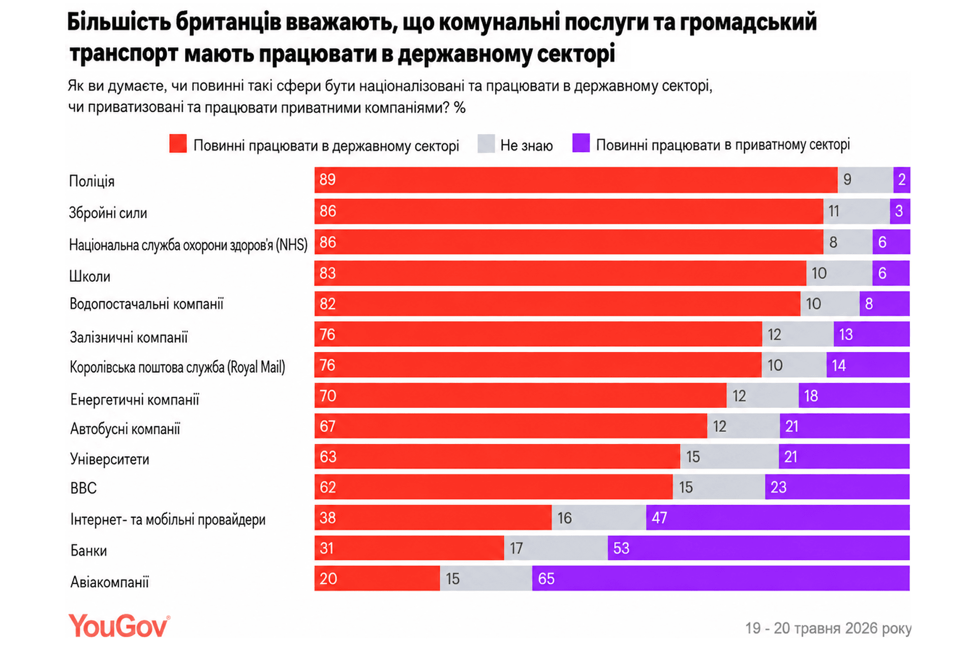 Infographic
