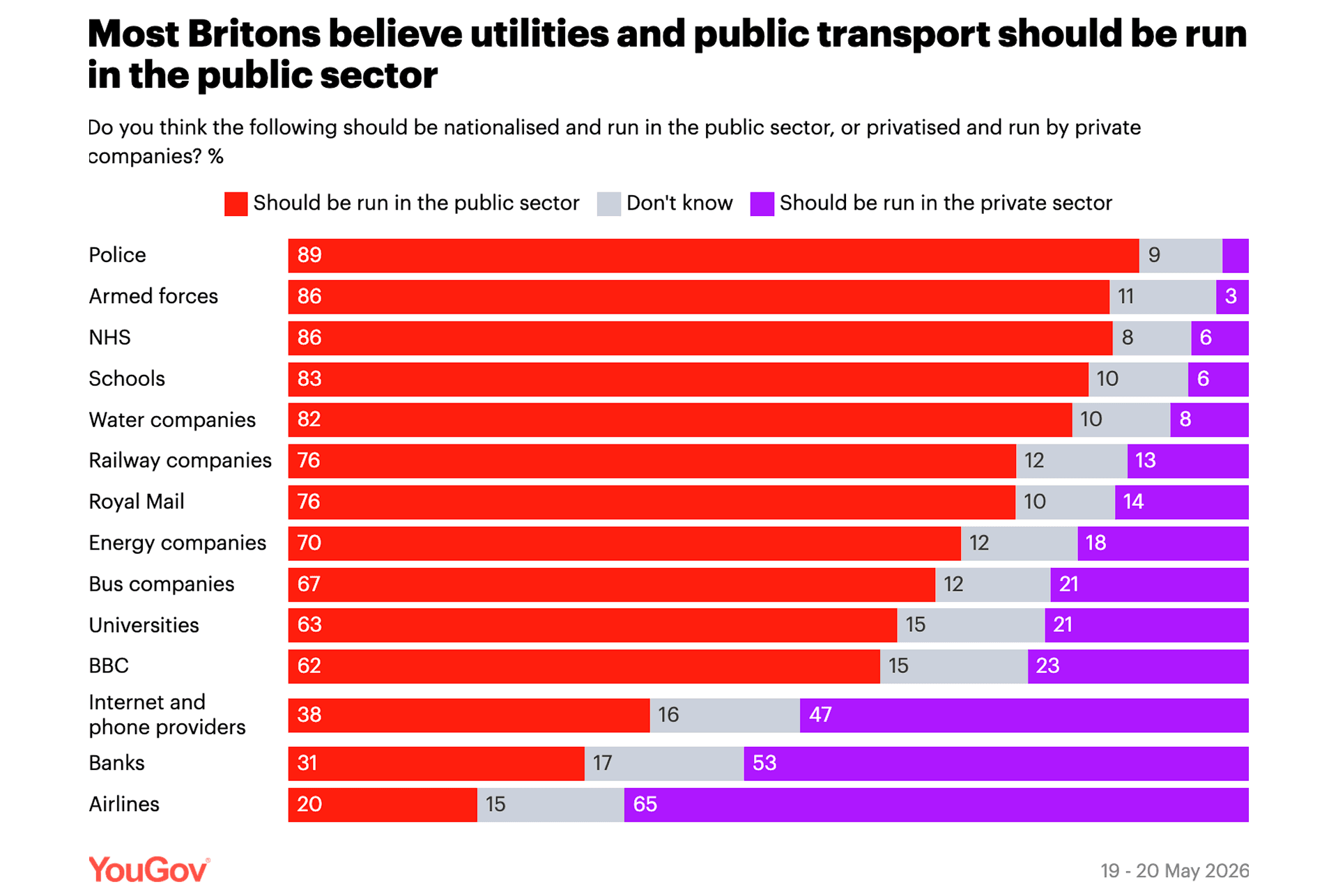Infographic