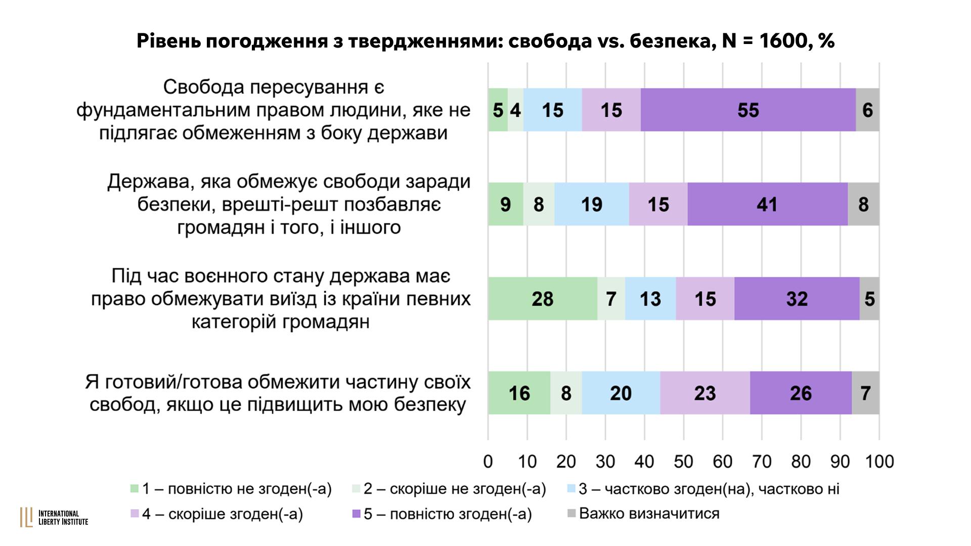 Infographic