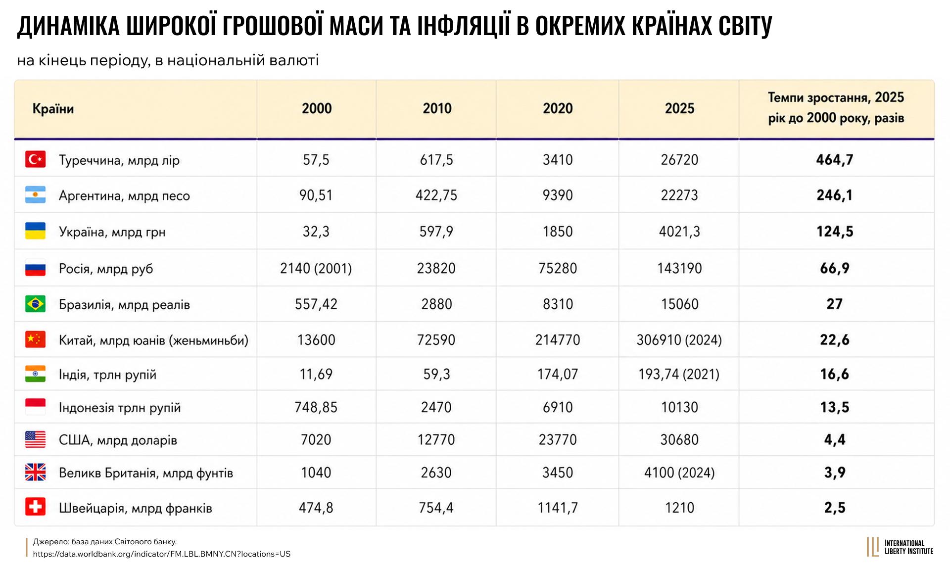 Infographic