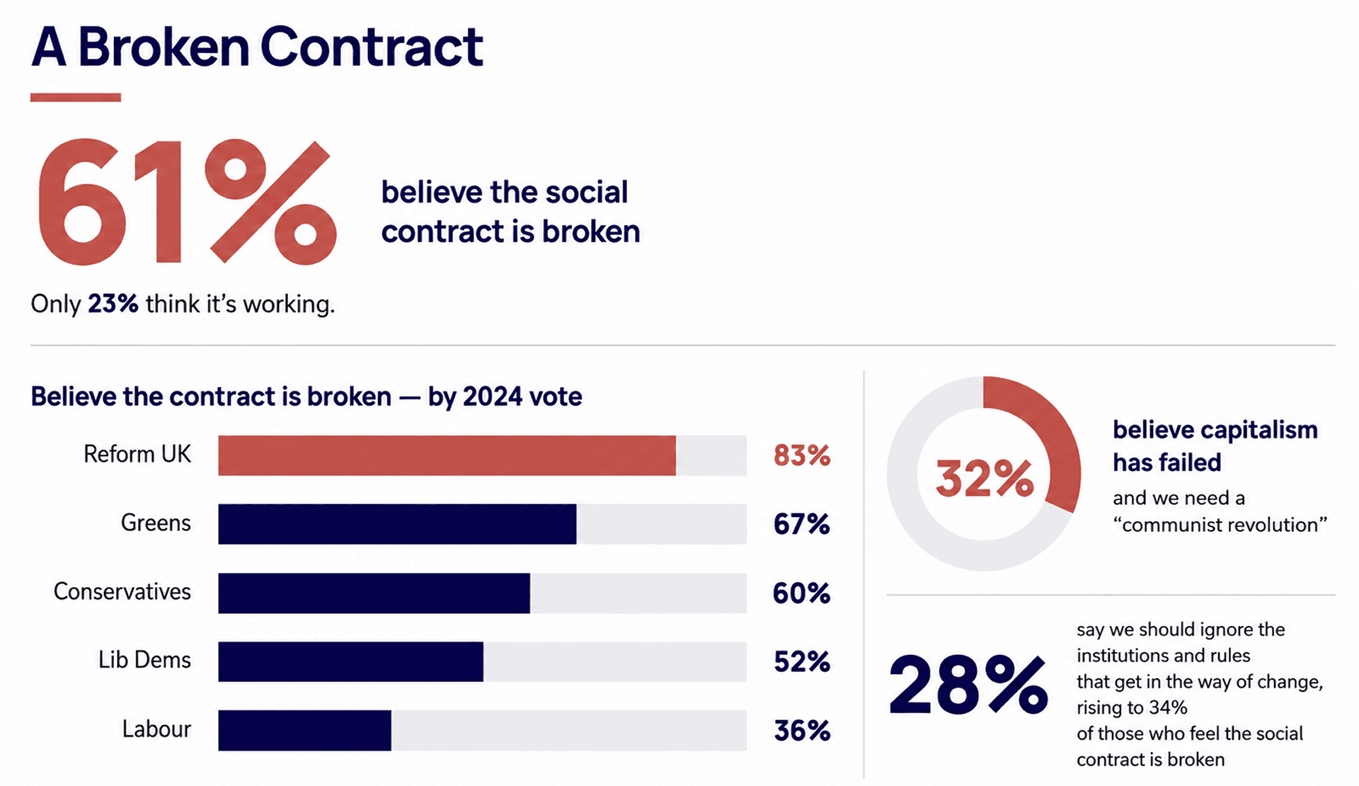Infographic