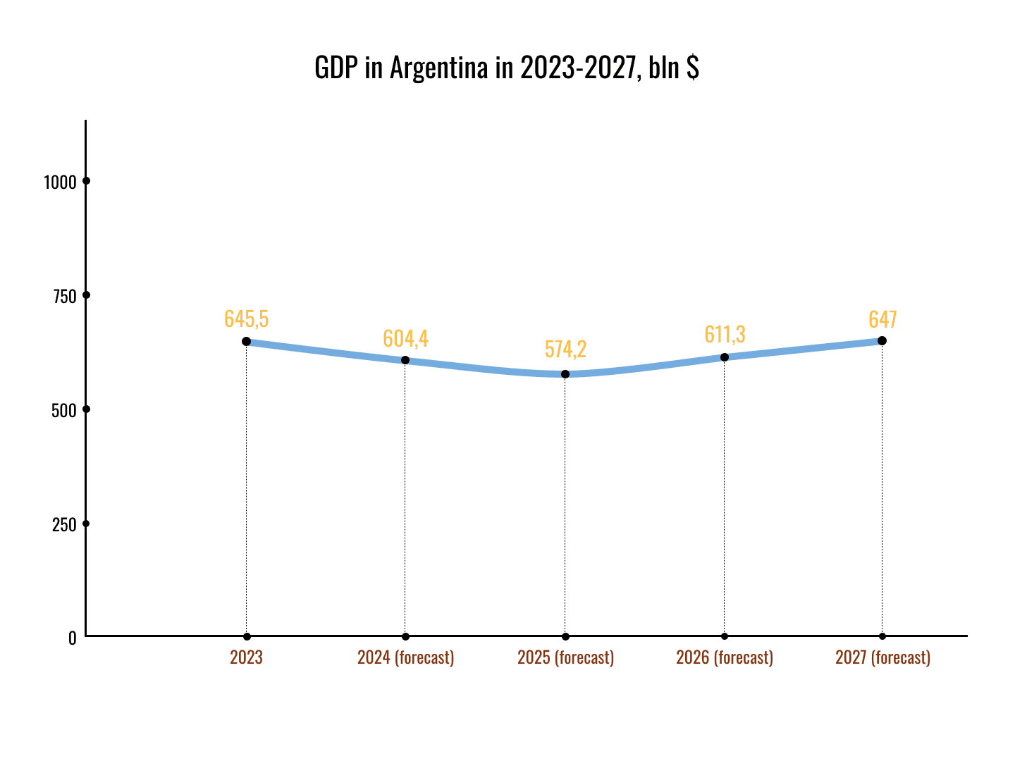 Infographic