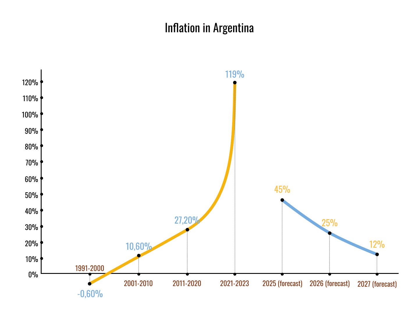 Infographic